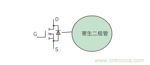 MOS管和IGBT管到底區(qū)別在哪？該如何選擇？