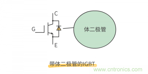 MOS管和IGBT管到底區(qū)別在哪？該如何選擇？