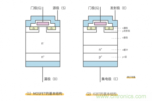 MOS管和IGBT管到底區(qū)別在哪？該如何選擇？