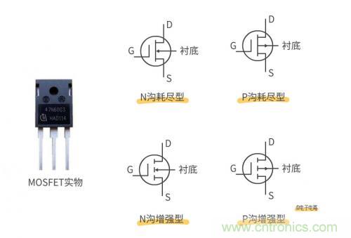 MOS管和IGBT管到底區(qū)別在哪？該如何選擇？