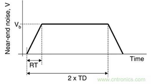 關(guān)于串?dāng)_，你想了解的都在這兒了~