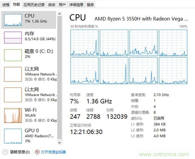 看不懂CPU？只需明白這5點，看懂CPU如此簡單！