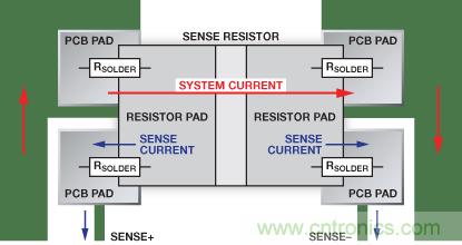 改進(jìn)低值分流電阻的焊盤(pán)布局，優(yōu)化高電流檢測(cè)精度