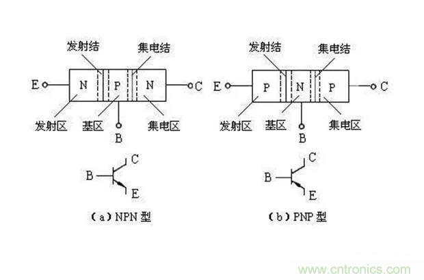 如何用萬(wàn)用表區(qū)分PNP傳感器和NPN型傳感器？