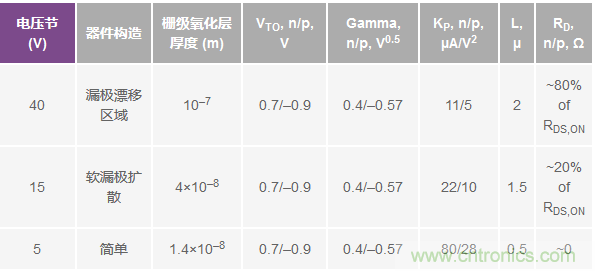 學(xué)會生成LTspice模型，可以更好地提高仿真水平