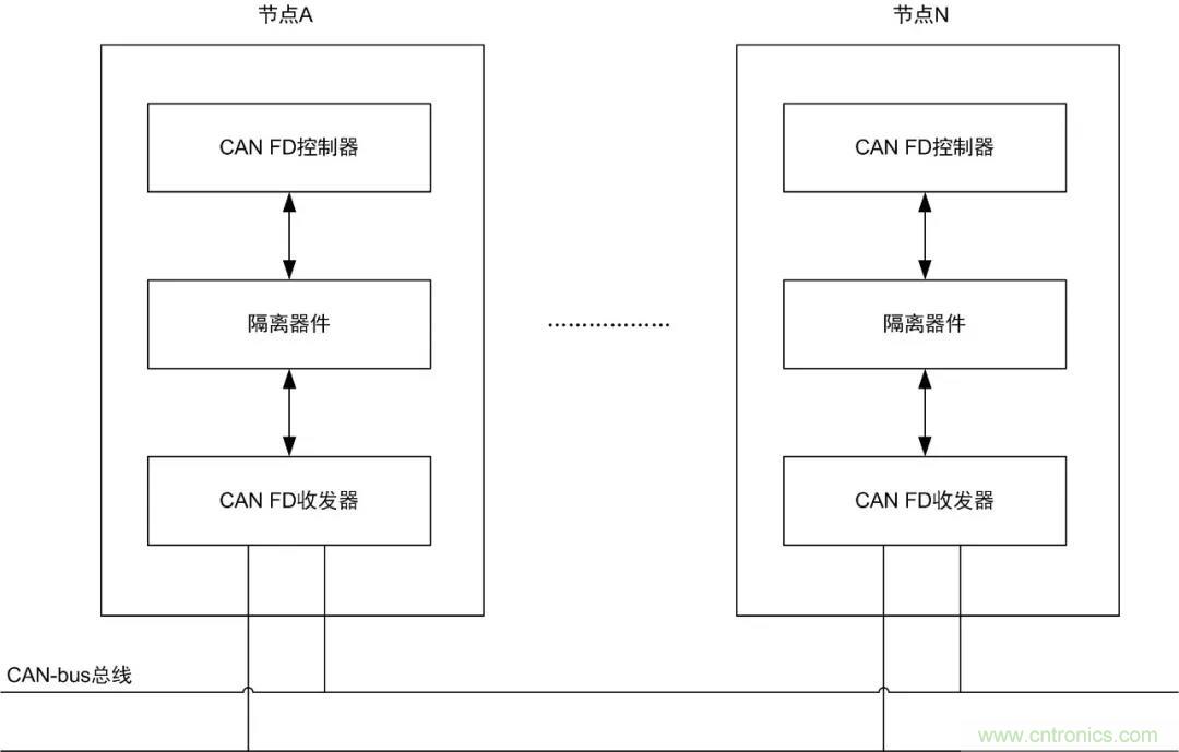 【經(jīng)驗(yàn)分享】如何快速解決CAN/CAN FD通訊延遲困擾？