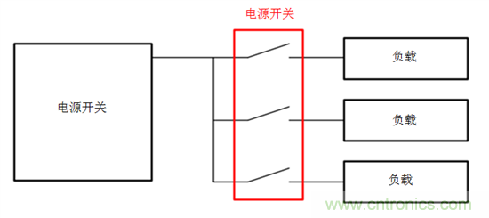 何時使用負載開關取代分立MOSFET