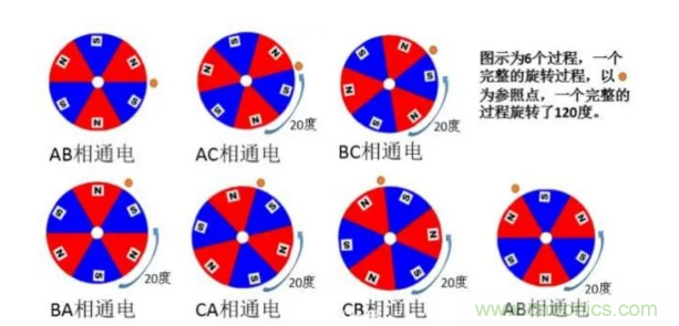 最全講解——無刷電機工作及控制原理