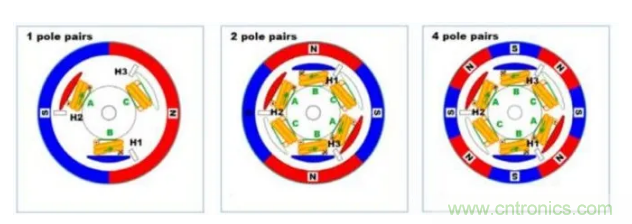 最全講解——無刷電機工作及控制原理