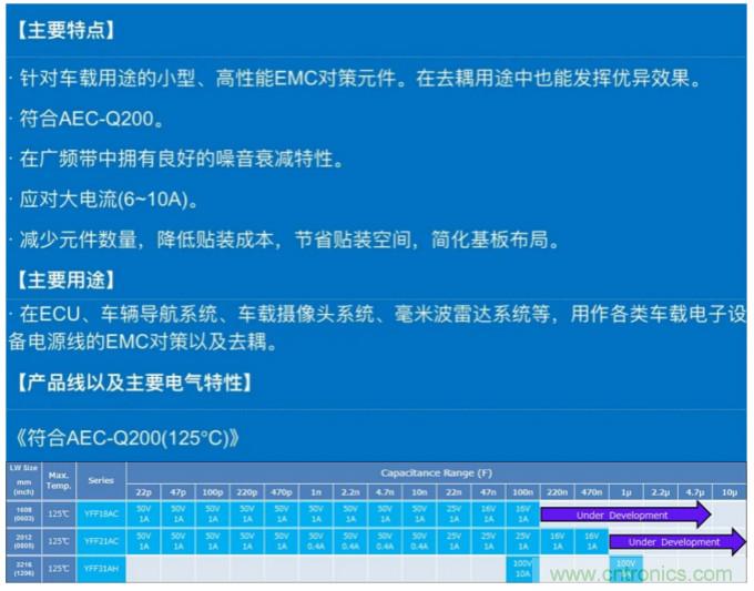 使用3端子貫通濾波器的電源線輻射噪音對策