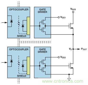 如何實現(xiàn)IGBT/MOSFET隔離柵極驅(qū)動電路？