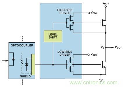 如何實現(xiàn)IGBT/MOSFET隔離柵極驅(qū)動電路？