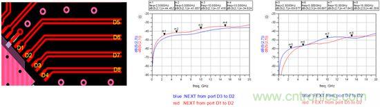 【干貨分析】小間距QFN封裝PCB設(shè)計(jì)的串?dāng)_抑制