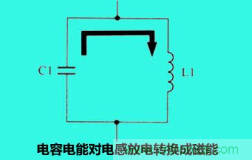 LC諧振電路你知道多少？