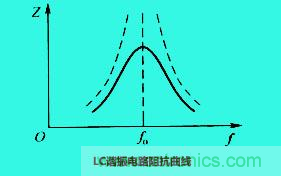 LC諧振電路你知道多少？