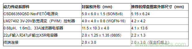 如何平衡DC/DC轉(zhuǎn)換器的散熱、EMI、封裝？