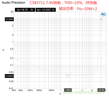 戶外藍(lán)牙音箱如何在兩節(jié)鋰電池7.4V輸出相當(dāng)鉛酸電池12V供電的功率？