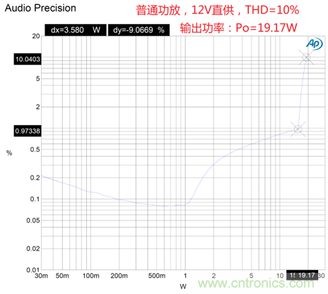 戶外藍(lán)牙音箱如何在兩節(jié)鋰電池7.4V輸出相當(dāng)鉛酸電池12V供電的功率？