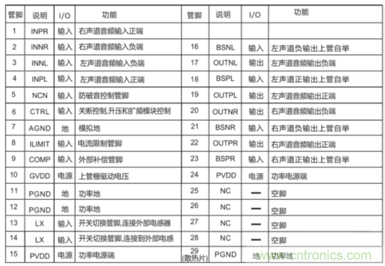 戶外藍(lán)牙音箱如何在兩節(jié)鋰電池7.4V輸出相當(dāng)鉛酸電池12V供電的功率？