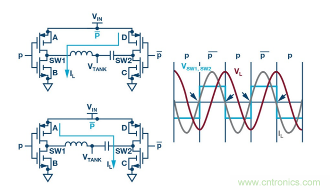 簡(jiǎn)化無(wú)線電池充電器設(shè)計(jì)，AutoResonant技術(shù)是個(gè)不錯(cuò)的選擇噢~