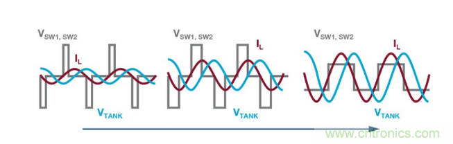 簡(jiǎn)化無(wú)線電池充電器設(shè)計(jì)，AutoResonant技術(shù)是個(gè)不錯(cuò)的選擇噢~