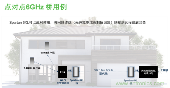 安森美Quantenna的Wi-Fi 6和Wi-Fi 6E 技術(shù)與方案使聯(lián)接更快、更廣、更高效