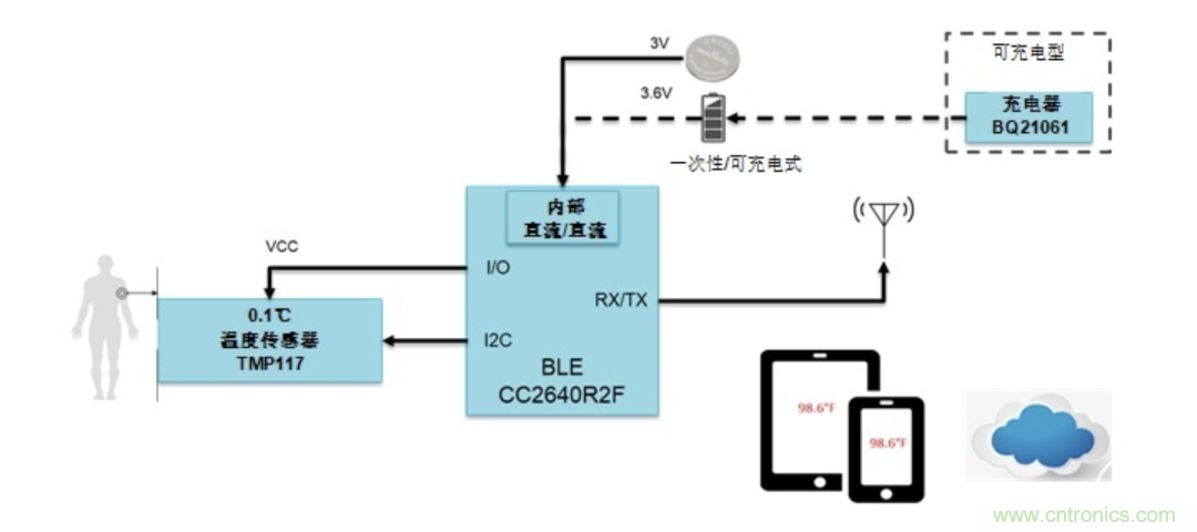 如何設(shè)計(jì)一個(gè)精準(zhǔn)、熱高效的可穿戴體溫檢測(cè)系統(tǒng)？