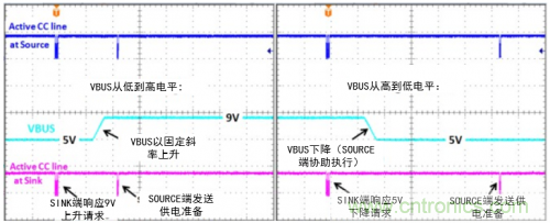 快充過程中電源適配器與手機是如何通信的？