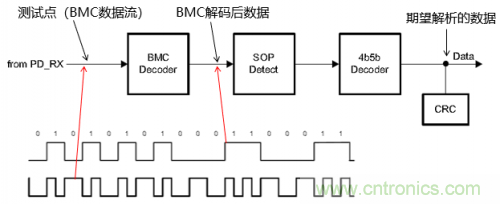 快充過程中電源適配器與手機是如何通信的？