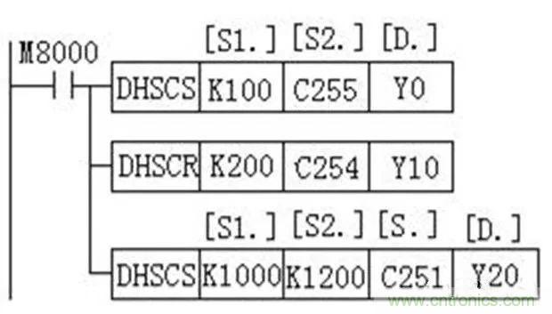 如何用PLC控制實(shí)現(xiàn)編碼器的定位功能？