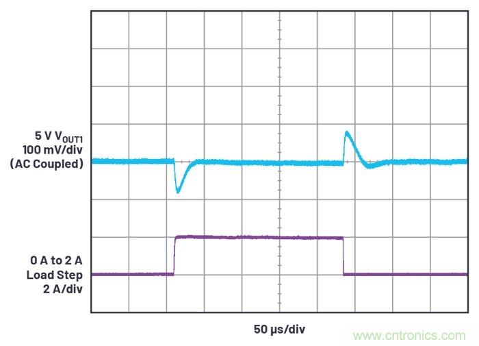 具有6.2 µA靜態(tài)電流的雙通道、42 V、2 A、單片、同步降壓型Silent Switcher 2穩(wěn)壓器