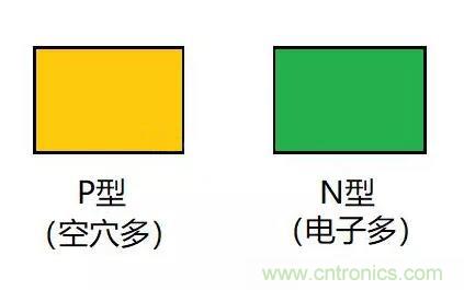 PN結(jié)為什么可以單向?qū)щ?？PN結(jié)單向?qū)щ娫? title=