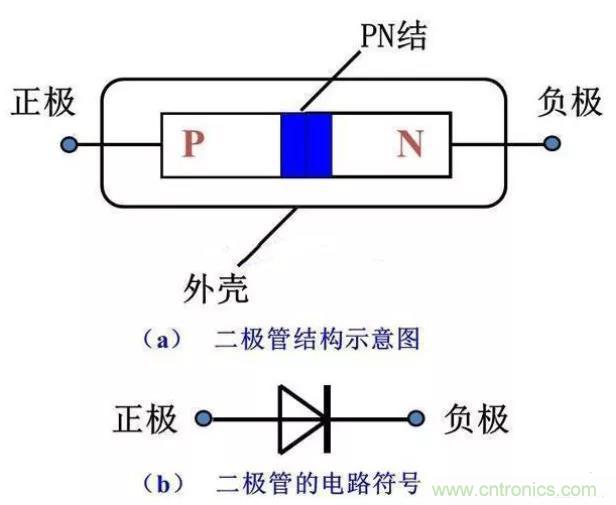 PN結(jié)為什么可以單向?qū)щ?？PN結(jié)單向?qū)щ娫? title=