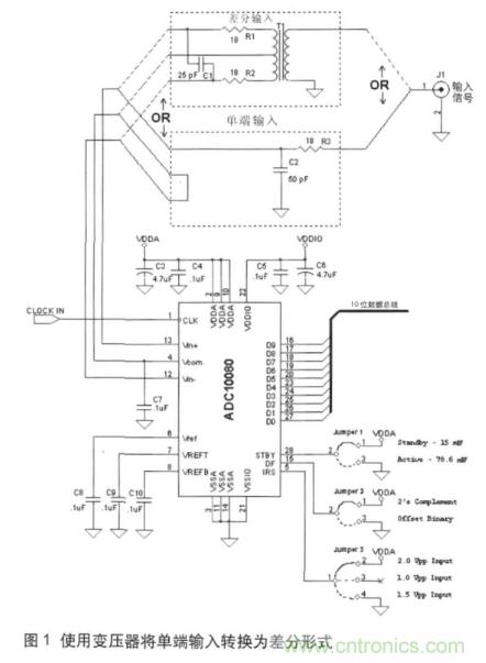 高速ADC輸入信號接口的挑戰(zhàn)與不同技術的需求