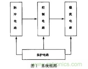 如何采用可調(diào)穩(wěn)壓芯片實(shí)現(xiàn)半導(dǎo)體激光器驅(qū)動電路的設(shè)計(jì)？