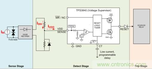 低靜態(tài)電流電壓監(jiān)控器在漏電保護中有何重要作用？