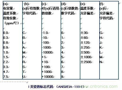 【干貨分享】溫度對MLCC的影響有哪些？