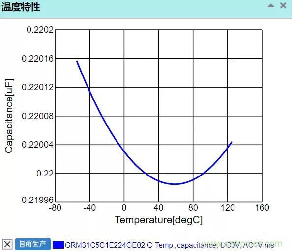 【干貨分享】溫度對MLCC的影響有哪些？