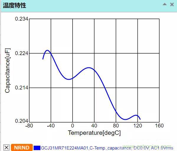 【干貨分享】溫度對MLCC的影響有哪些？