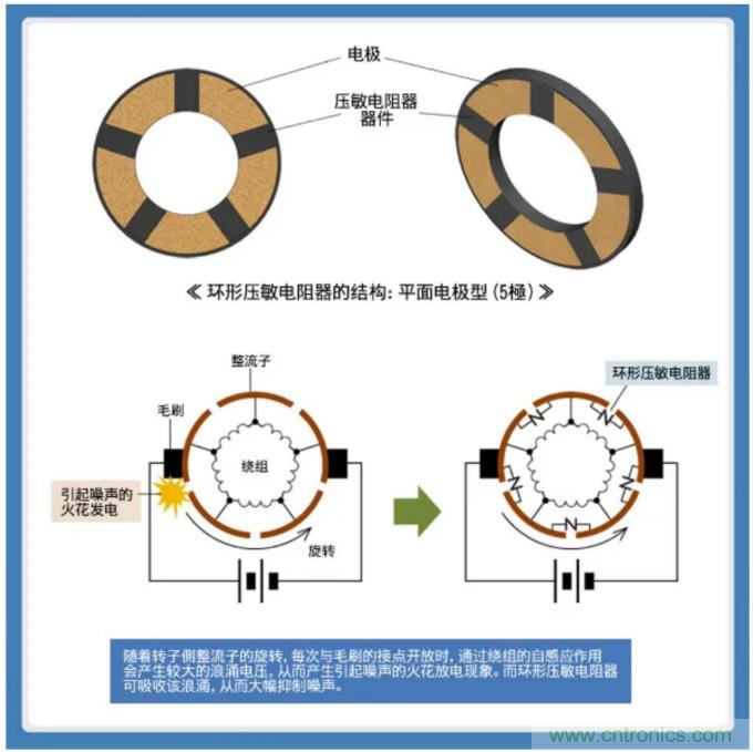 積層帶導(dǎo)線陶瓷電容器的各類解決方案指南