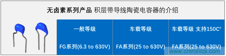 積層帶導(dǎo)線陶瓷電容器的各類解決方案指南