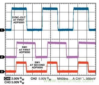 適合空間受限應(yīng)用的最高功率密度、多軌電源解決方案