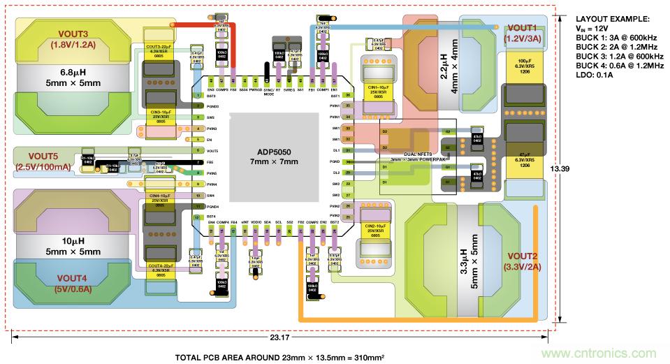 適合空間受限應(yīng)用的最高功率密度、多軌電源解決方案