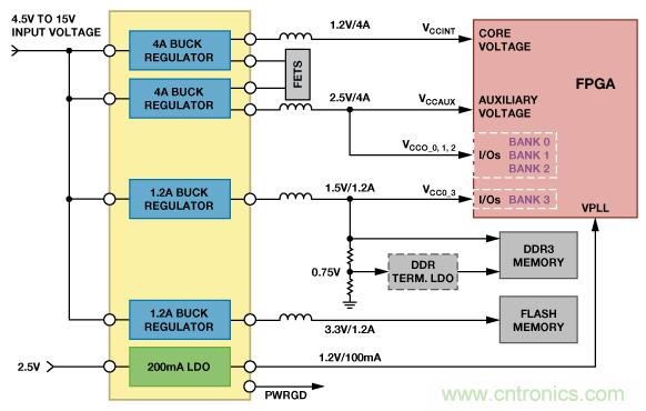 適合空間受限應(yīng)用的最高功率密度、多軌電源解決方案