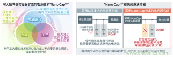 ROHM確立可大幅降低電容器容值的電源技術Nano Cap