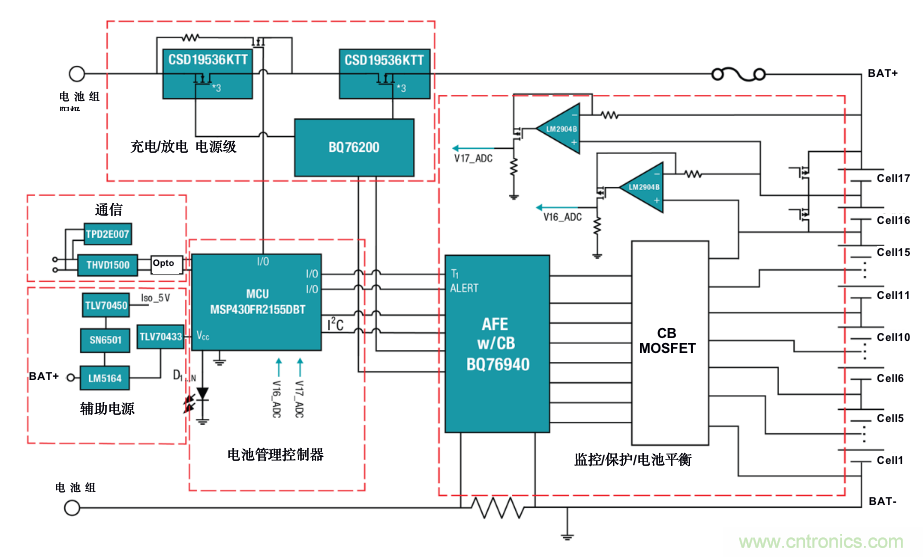 更持久耐用的電動(dòng)摩托車16S-17S鋰離子電池組