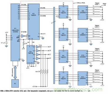 采用MCU和DSP實現(xiàn)基于USB的4步進(jìn)電機控制器設(shè)計