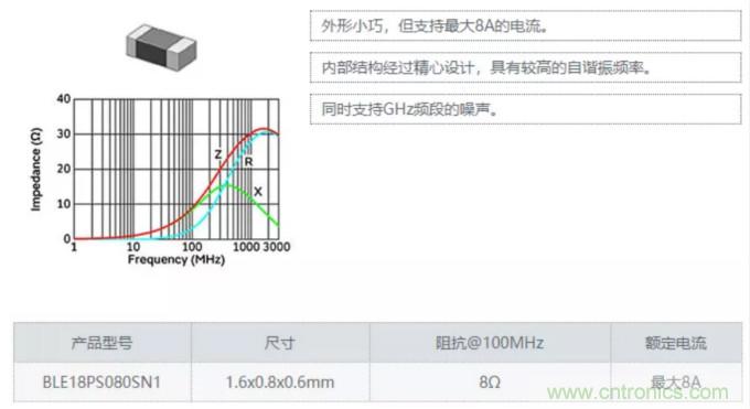 快速充電電路的靜噪對(duì)策解決方案