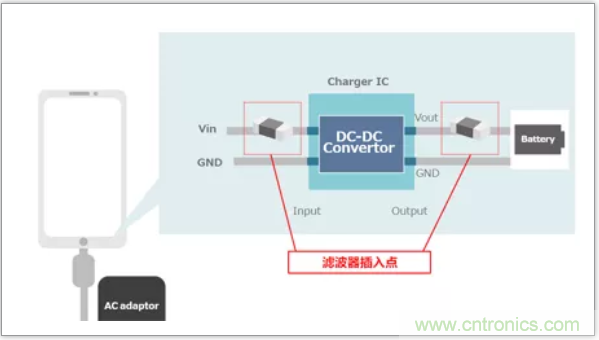 快速充電電路的靜噪對(duì)策解決方案