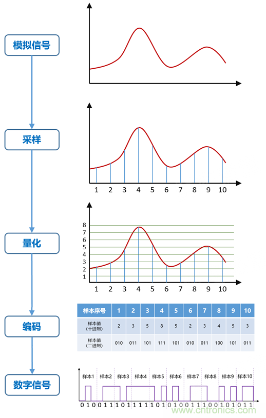 基帶、射頻，還有誰(shuí)不了解的嗎？看這里來(lái)?。?！